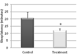 Non-alcoholic beer has sedative effect