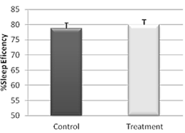 Non-alcoholic beer has sedative effect