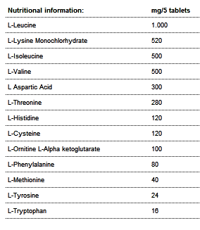 BCAAs improve cholesterol balance, says animal study