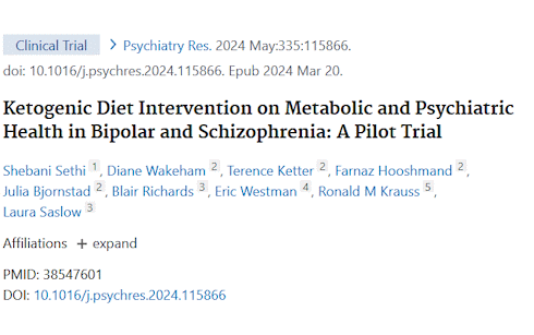 Keto diet makes psychiatric patients physically and mentally healthier