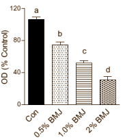 How Bitter Melon squeezes the fat out of fat cells