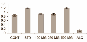 Blepharis edulis: an unlikely testosterone booster
