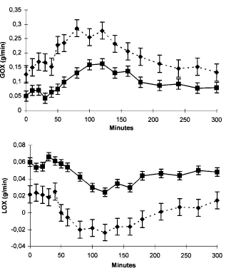Bulimia programmes body for obesity