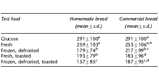 On a diet? Toasted bread from the freezer is better