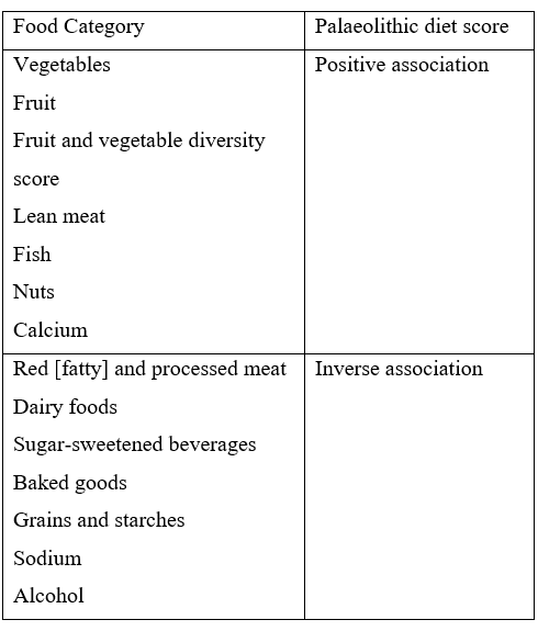 Paleo diet reduces the risk of breast cancer