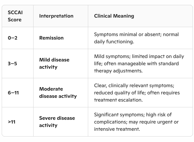 Supplementation with a perfectly reasonable dose of bromelain reduces the severity of ulcerative colitis by sixty percent. For patients with a mild form of ulcerative colitis, this could mean that the disease goes into remission. This is shown in a human study published in Scientific Reports.