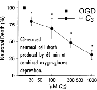 C3, the 'successor' to C60 (note the quotes, dear readers)