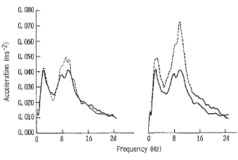 Why coffee drinkers and stacker users sometimes get the shakes