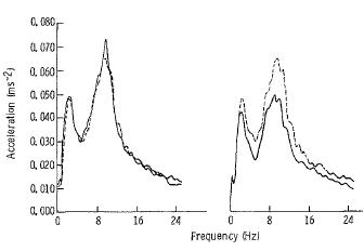 Why coffee drinkers and stacker users sometimes get the shakes