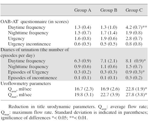 Overactive bladder? Maybe you're getting too much caffeine