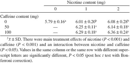 Cocktail to combat fat for ex-smokers: nicotine plus caffeine