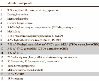 Fake Norma Hellas Deca and anti-androgenic cannabis