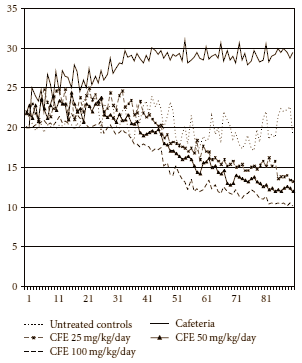 Caralluma fimbriata has hoodia-like appetite-suppressant effect: animal study
