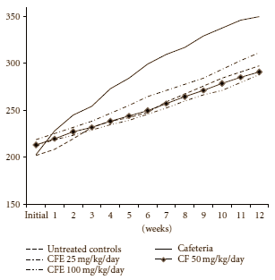 Caralluma fimbriata has hoodia-like appetite-suppressant effect: animal study