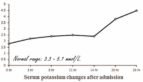 Carb binge after competition paralyzes bodybuilder
