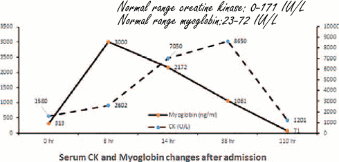 Carb binge after competition paralyzes bodybuilder