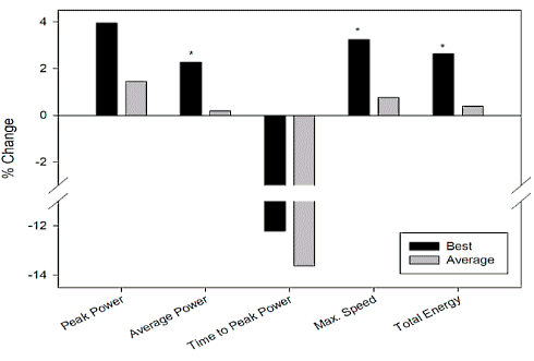 Stim from orange 2S-hesperidin works immediately after intake