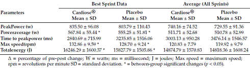 Stim from orange 2S-hesperidin works immediately after intake
