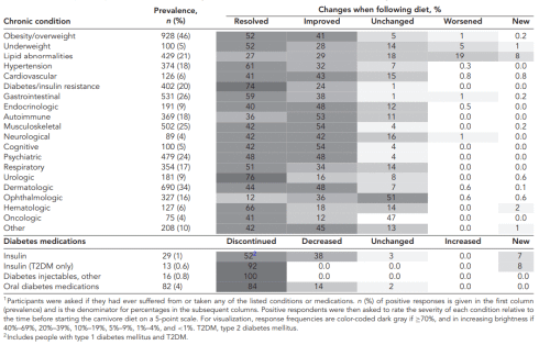 Alleen maar vlees eten ongezond? Valt reuze mee...