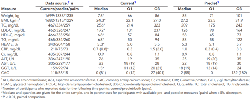 Alleen maar vlees eten ongezond? Valt reuze mee...