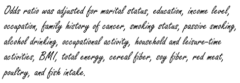 Diet with lots of pumpkins, peppers and carrots reduces colorectal cancer risk