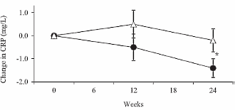 Slimming goes better with a couple of tablespoons of chia daily