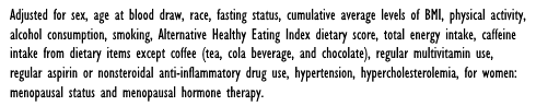 More testosterone and less estradiol in coffee drinkers