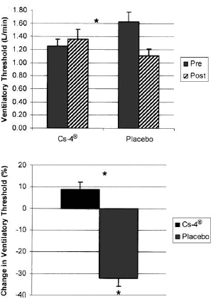 Elderly are fitter with Cordyceps sinensis