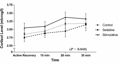 Music after your workout speeds recovery