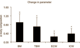 Using creatine and glycerol to increase hydration helps endurance athletes in the heat