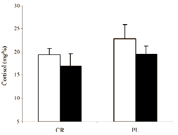 Creatine improves swimmers' 50 m times