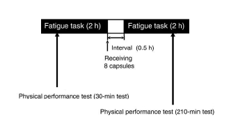Crocetin: the energy booster from gardenia