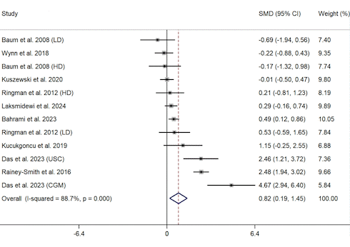 How over-60s can improve their cognitive abilities with curcumin