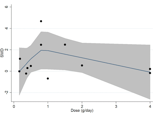 How over-60s can improve their cognitive abilities with curcumin
