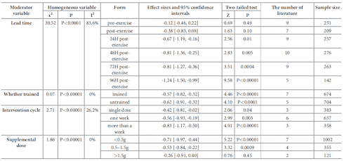 Accelerate muscle recovery with curcumin? This is how you do it