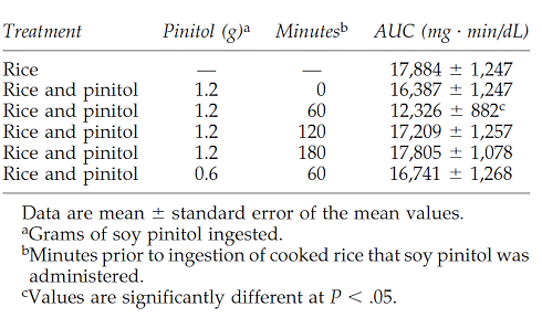 This is how you use D-pinitol