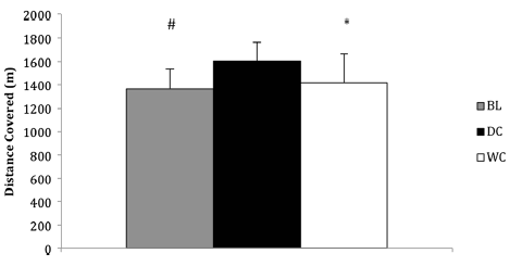 The doping effect of 40 g dark chocolate a day
