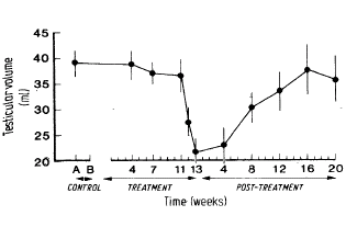Recovery from mild nandrolone use takes six months