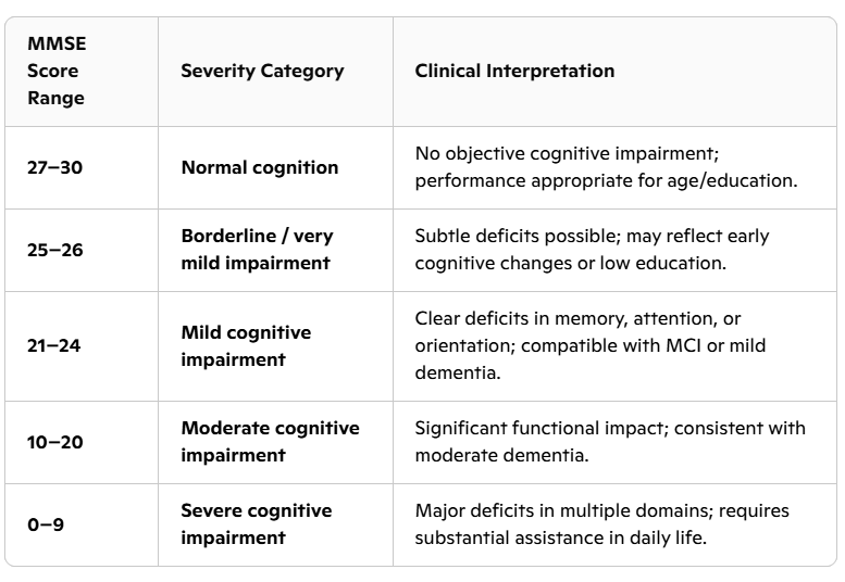 Strength training reverses cognitive decline in people over 75