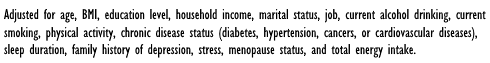 How dietary flavonoids and carotenoids protect against depression