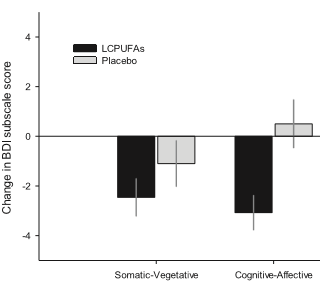 Mild depression disappears after taking fish oil for three weeks