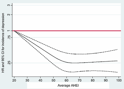 The anti-depression diet