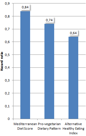 The anti-depression diet
