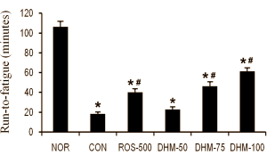 At 5 km above sea level Ampelopsis grossedentata boosts sports performance