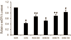 At 5 km above sea level Ampelopsis grossedentata boosts sports performance
