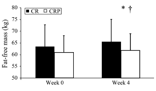 D-Pinitol adds nothing to creatine