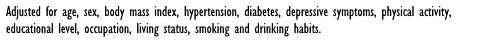 Snacking in the evening comes at the expense of muscle and strength