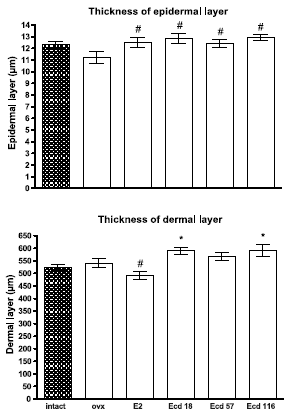 Try ecdysteroids for younger skin and more muscle mass
