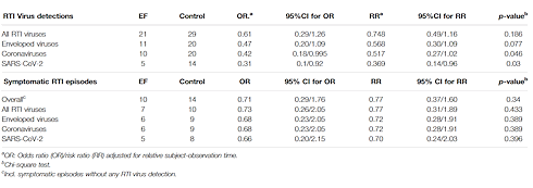 Echinacea protects against viruses in general, not against SARS-CoV-2 in particular