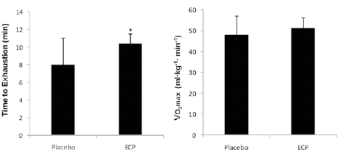The underestimated ergogenic potential of Ecklonia cava